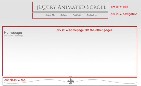 jQuery Scroll